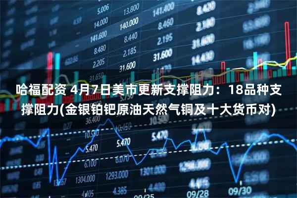 哈福配资 4月7日美市更新支撑阻力：18品种支撑阻力(金银铂钯原油天然气铜及十大货币对)
